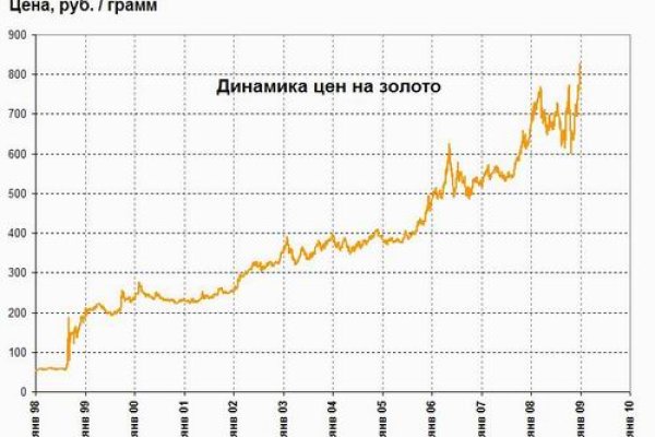 Как купить наркотик в кракен